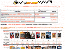 Tablet Screenshot of hit3.mes-dvd.com